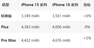 下谷坪土家族乡苹果16维修分享iPhone16/Pro系列机模再曝光