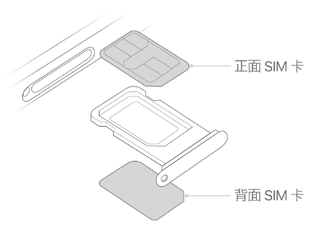 下谷坪土家族乡苹果15维修分享iPhone15出现'无SIM卡'怎么办