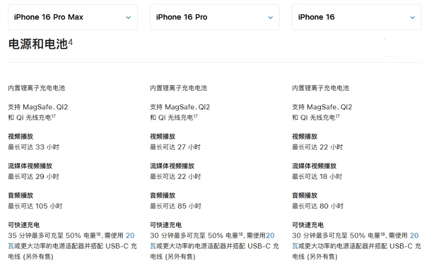 下谷坪土家族乡苹果手机维修分享 iPhone 16 目前实测充电峰值功率不超过 39W 